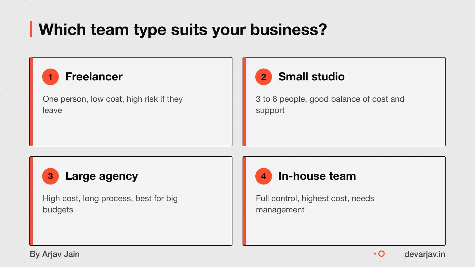 Four types of app development teams: freelancer, small studio, large agency, in-house team