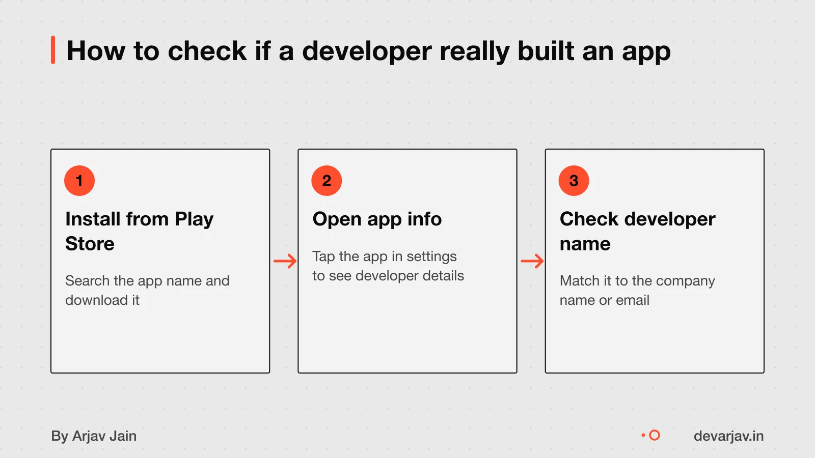 Steps to verify a developer built the app: install live, check developer name