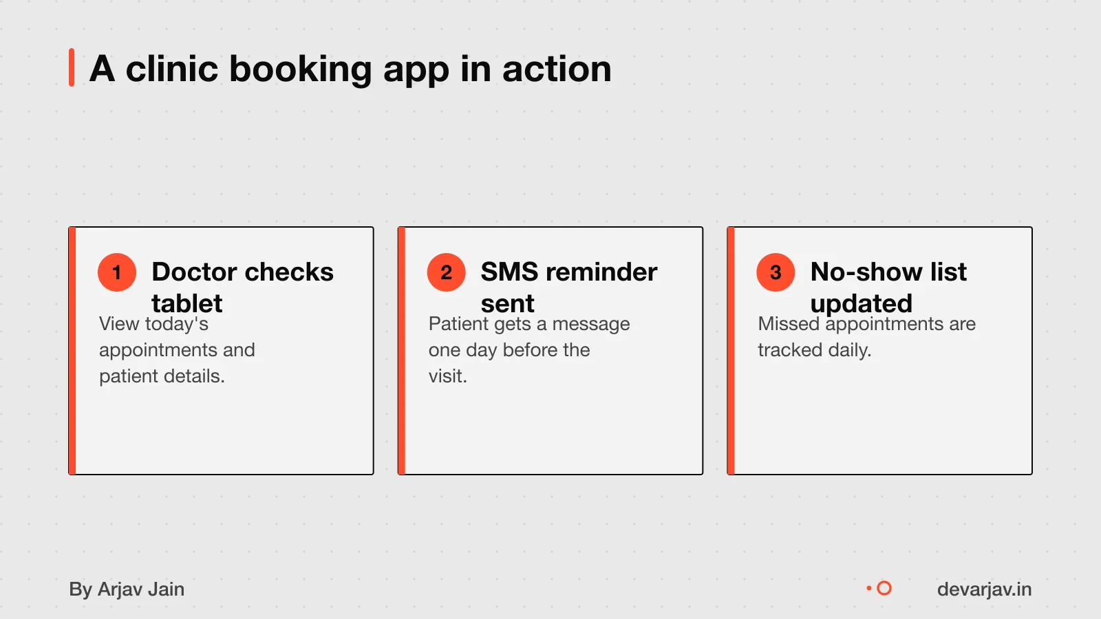 A doctor checks appointments on a tablet. A patient gets an SMS. A no-show list is on the wall.