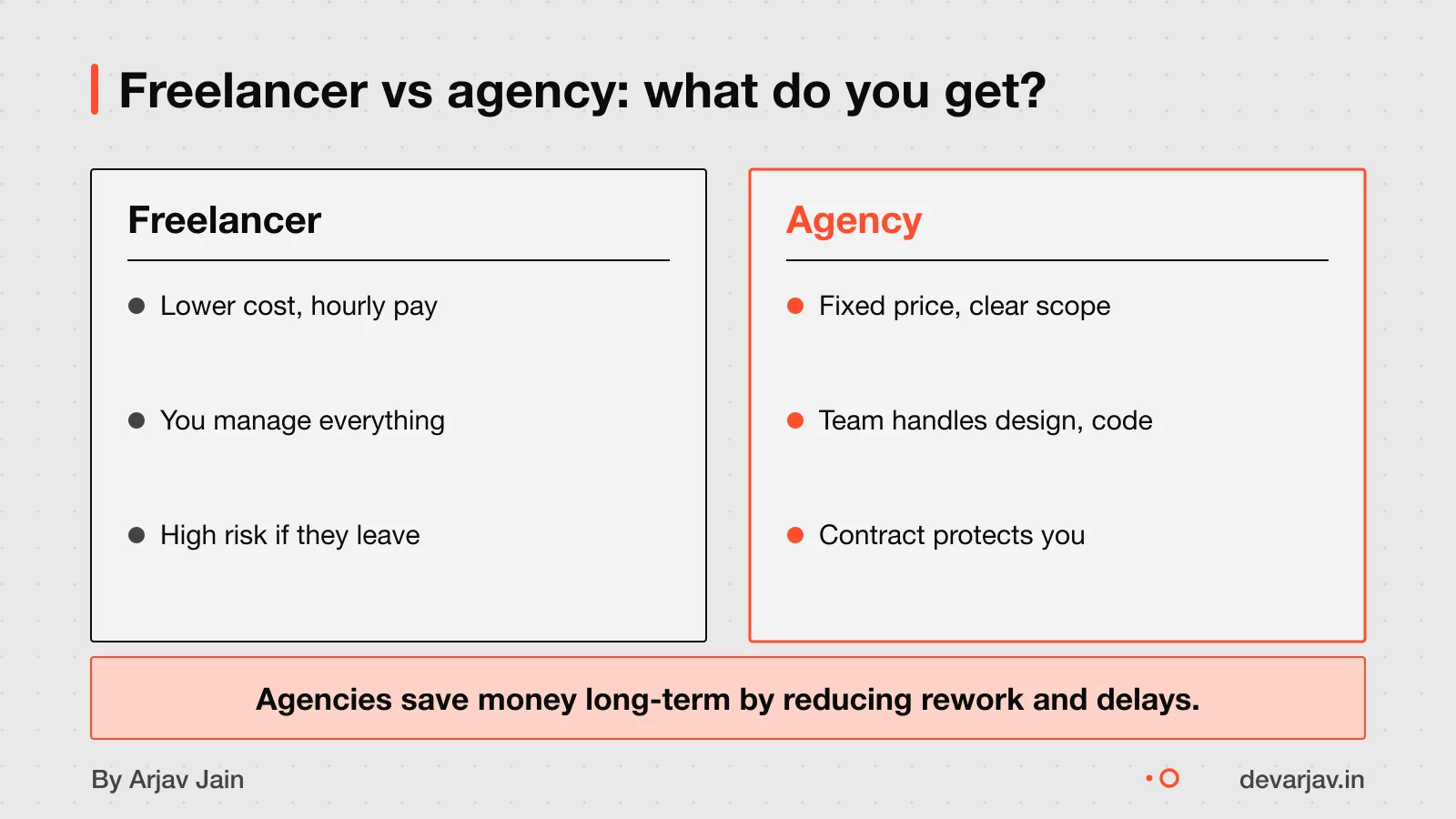 Freelancer, agency, in-house: cost, risk and team structure differences