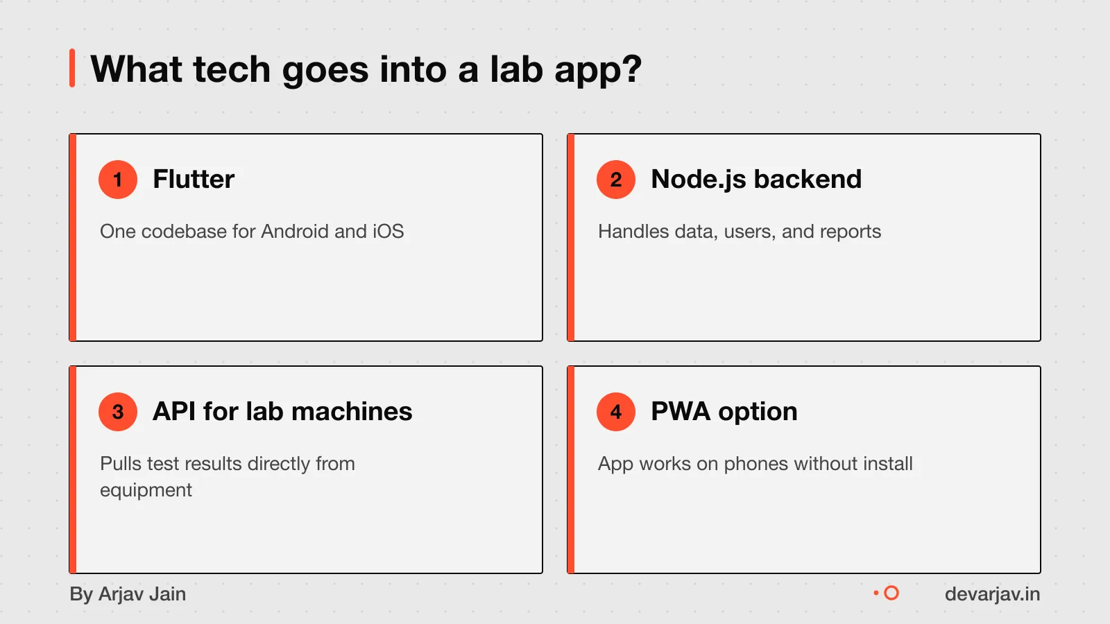 Tech stack: Flutter app, Node.js server, API to lab machines, and PWA option.