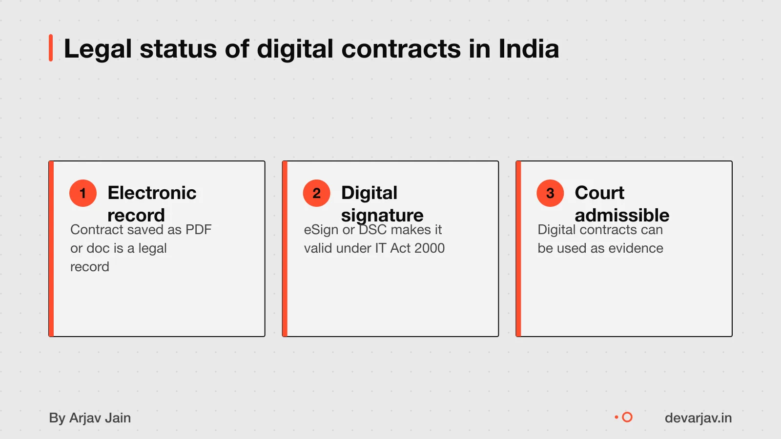 Digital contract with e-signature under IT Act 2000