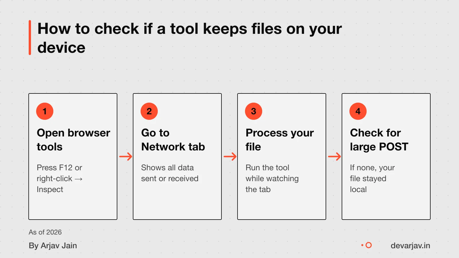 Browser tools showing no network activity during local processing , a method to test privacy.