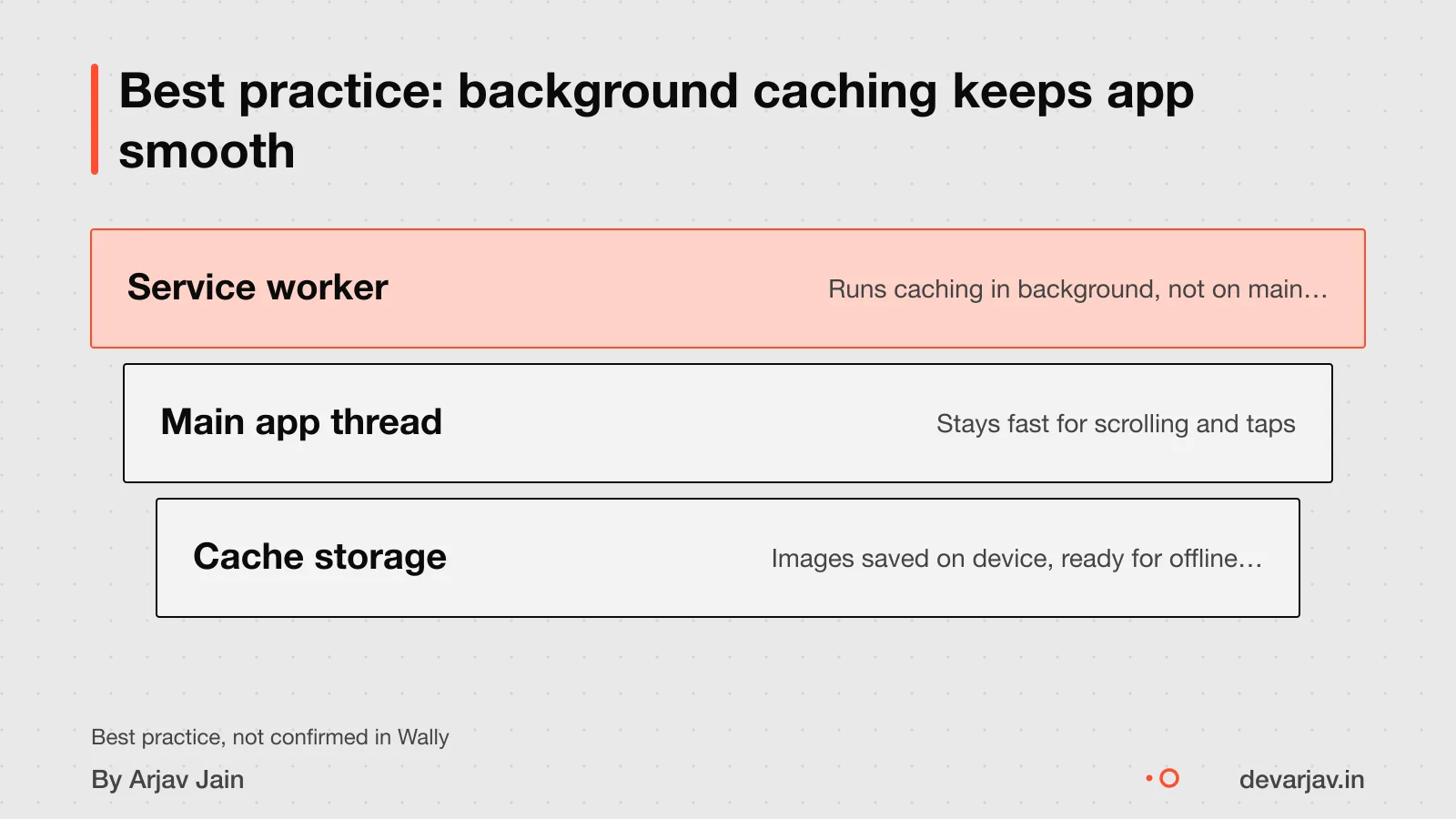 Best practice: caching in background keeps app scroll smooth. Not verified in Wally.